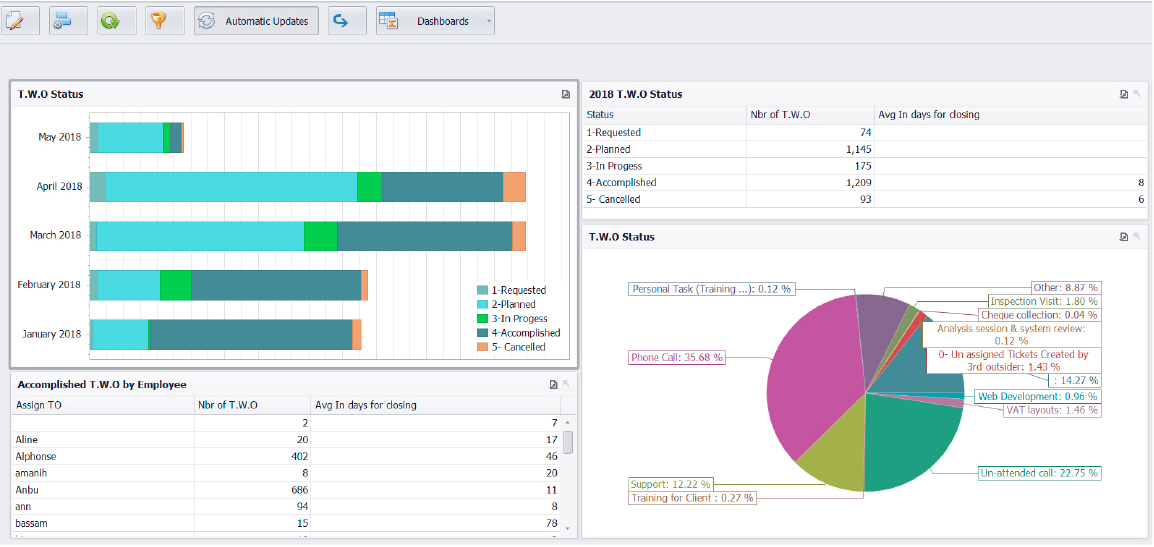 cafmdashboards
